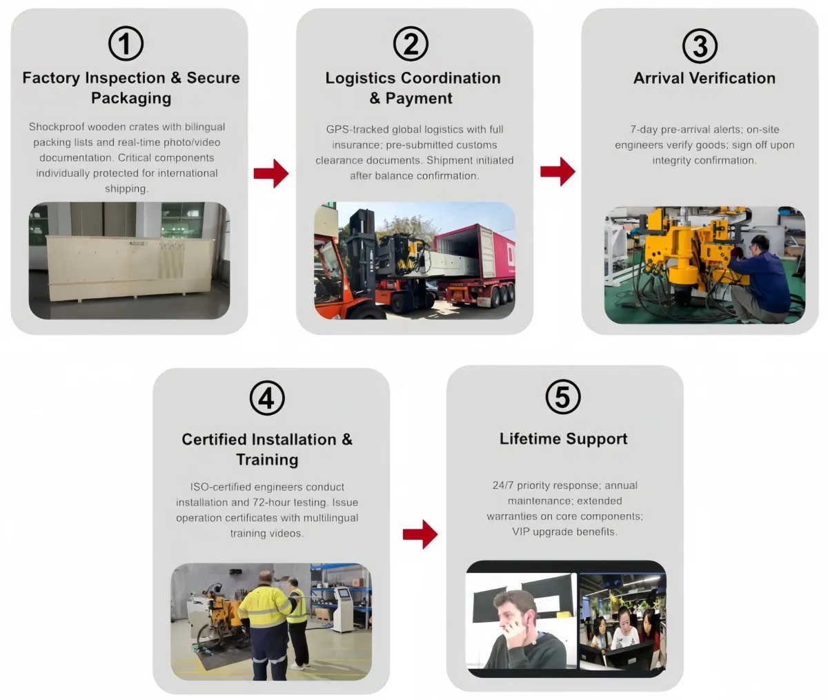 Координатно-гибочный станок для труб с ЧПУ-C