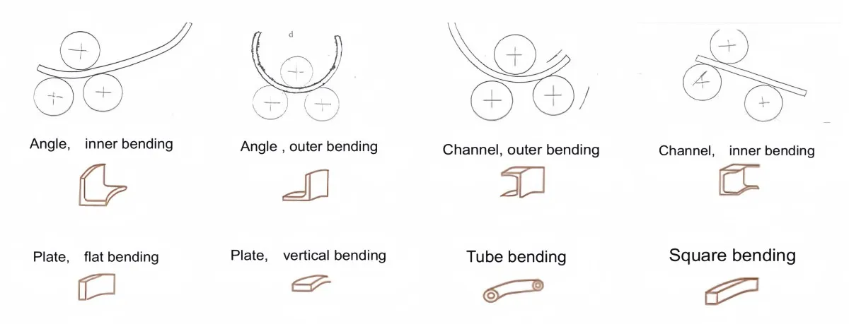 Профилегибочный станок W24S-A